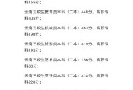 第三个高考日,2022三校生考试时间？