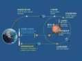 天问二号传回新图片,天问二号传回新图片了吗