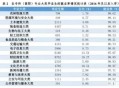 珠宝专业就业率100%,珠宝专业就业率怎么样