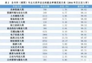 珠宝专业就业率100%,珠宝专业就业率怎么样