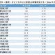 珠宝专业就业率100%,珠宝专业就业率怎么样