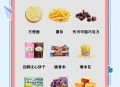 巨发胖的七种食物,女生平时吃的哪些食物是很容易让自己长胖的？