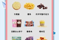 巨发胖的七种食物,女生平时吃的哪些食物是很容易让自己长胖的？