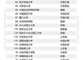 一高校94人不能毕业,高校不能毕业机率多大