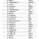 一高校94人不能毕业,高校不能毕业机率多大