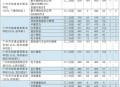 高分考生选中职,上的中专高考怎么考高分？