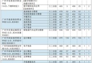 高分考生选中职,上的中专高考怎么考高分？