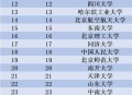 新大学分数赶超985,师范生录取线赶超985，教资考试报名人数5年飚增3倍，教师职业为何持续大热？