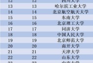 新大学分数赶超985,师范生录取线赶超985，教资考试报名人数5年飚增3倍，教师职业为何持续大热？