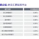 5万以下消费享贴息,5万的承兑贴息多少？