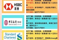 银行花式收服务费,开户银行对公司扣除对公自助服务费是什么意思？