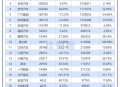 第22周汽车销量排行,22年5月b级车销量排名？