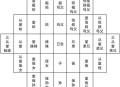 出了五服不是亲戚,为什么出了五服不是亲戚？