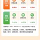 金融科技概念股爆发,金融社保卡概念股有哪些？