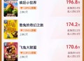 端午电影票房破4亿,端午档十余部电影无一票房破亿，是什么造成了影业低迷？