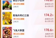 端午电影票房破4亿,端午档十余部电影无一票房破亿，是什么造成了影业低迷？