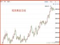黄金白银原油大涨,外汇，黄金，白银，原油，哪个品种交易量最大？