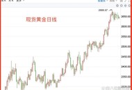 黄金白银原油大涨,外汇，黄金，白银，原油，哪个品种交易量最大？
