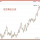 黄金白银原油大涨,外汇，黄金，白银，原油，哪个品种交易量最大？