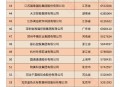 民营企业500强揭晓,中国民企500强？