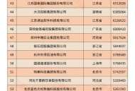 民营企业500强揭晓,中国民企500强？