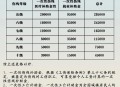 北京调整工伤津贴,北京调整工伤津贴标准