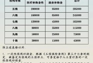 北京调整工伤津贴,北京调整工伤津贴标准