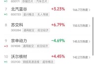 A股水利板块爆发,水利板块旺季哪几月？