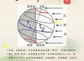 今天白天一年最长,一年中白天最长是哪天？