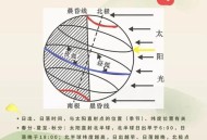 今天白天一年最长,一年中白天最长是哪天？