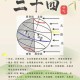 今天白天一年最长,一年中白天最长是哪天？