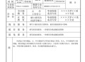 干部违规审批获晋升,公务员任免审批要多久时间才公示？