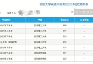 六级,六级是什么符号？