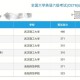 六级,六级是什么符号？
