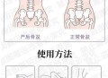 女性盆骨正在缩小,女性盆骨正在缩小怎么回事