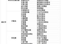 人口入户调查已开始,入户信息采集是干啥的？
