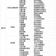 人口入户调查已开始,入户信息采集是干啥的？