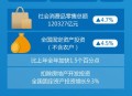 GDP同比增长5.3%,前三季度同比增长怎么算？