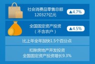 GDP同比增长5.3%,前三季度同比增长怎么算？