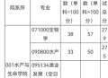 上海本科分数线402,上海海洋大学女生宿舍 “87 402室”是什么意思是哪一区哪一楼嗒？肿么找啊~ 在线等？