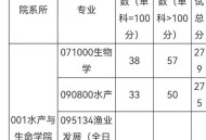 上海本科分数线402,上海海洋大学女生宿舍 “87 402室”是什么意思是哪一区哪一楼嗒？肿么找啊~ 在线等？