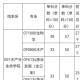 上海本科分数线402,上海海洋大学女生宿舍 “87 402室”是什么意思是哪一区哪一楼嗒？肿么找啊~ 在线等？