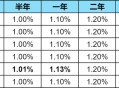 化工厂爆炸10死20伤,10万放银行20年的死期的利息是多少？