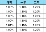化工厂爆炸10死20伤,10万放银行20年的死期的利息是多少？