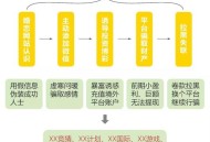 央视曝杀猪盘新套路,什么是杀猪盘？什么样的人容易中招？