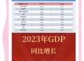 GDP同比增长5.3%,2020前三季度国民生产总值？