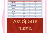 GDP同比增长5.3%,2020前三季度国民生产总值？