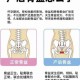 女性盆骨正在缩小,顺产生完怎么缩小骨盆？