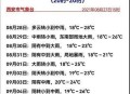 80年前的今天,从2021年8月27日往后八十天是几月几日？