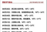 80年前的今天,从2021年8月27日往后八十天是几月几日？